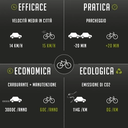 Bici elettrica vs Trike elettrico vantaggi della bici